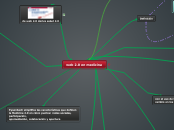web 2.0 en medicina - Mapa Mental