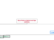 Giza Palace Hotel and Spa (GPHS) - Mind Map