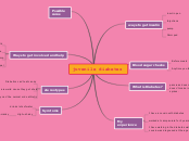 juvenile diabetes - Mind Map