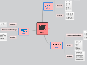 CPU - Mindmap