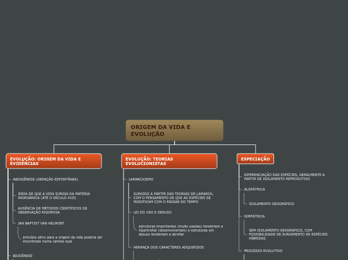 ORIGEM DA VIDA E EVOLUÇÃO - Mapa Mental