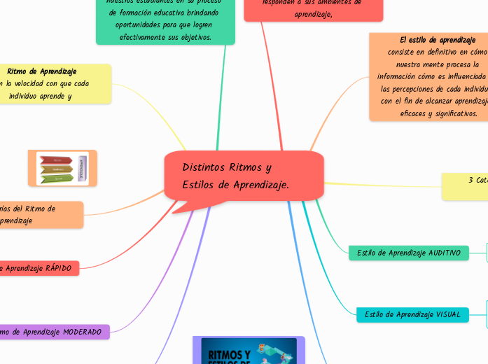 Distintos Ritmos y Estilos de Aprendizaje.