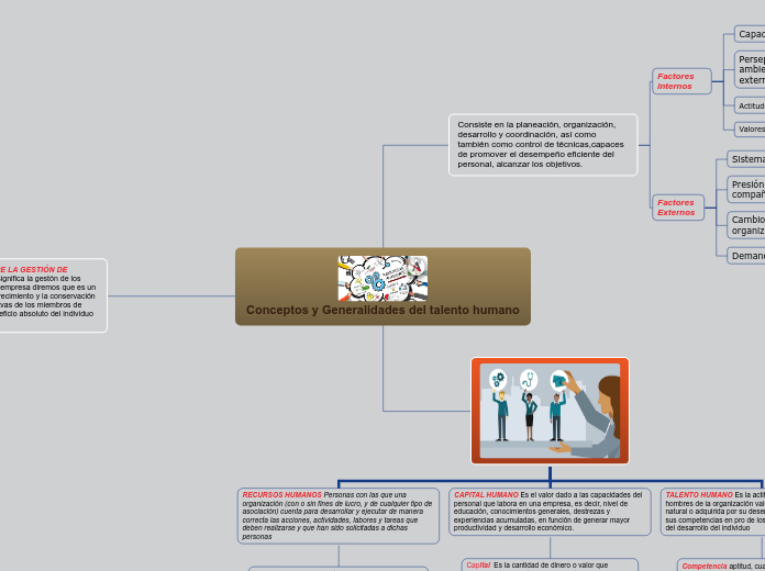 Conceptos y Generalidades del talento h...- Mapa Mental