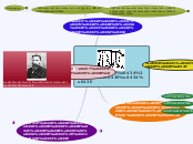 Код Бодо - Мыслительная карта