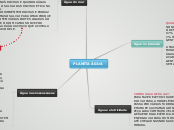 Planeta água 1ºC - Mapa Mental