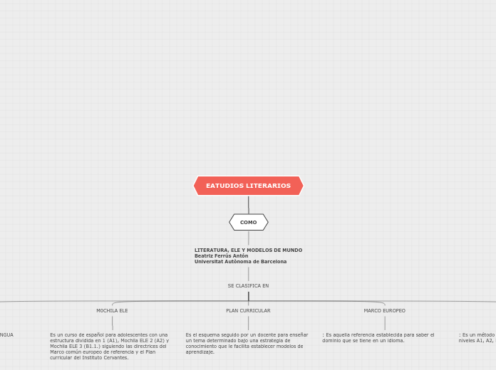 EATUDIOS LITERARIOS - Mapa Mental