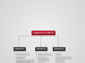 proyecto de las tablet - Mapa Mental