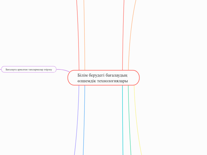 Білім берудегі бағалаудың өлшемдік техноло...- Mind Map