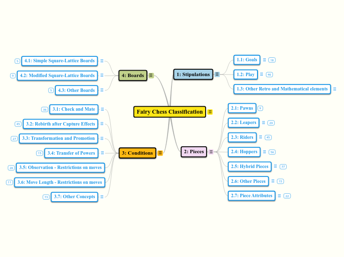 FCCP-20210704 - Mind Map