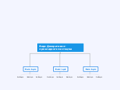 Види Декоративно-прикладного мистецтва - Mind Map