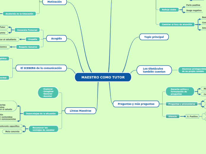 MAESTRO COMO TUTOR - Mapa Mental