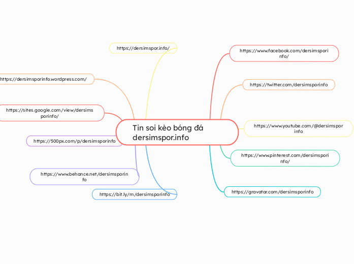 Tin soi kèo bóng đá dersimspor.info - Mindmap