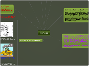 Terrorism - Mind Map