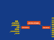 meteorologia - Mind Map