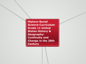 History-Social Science Curriculum Grade 11...- Mind Map