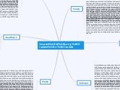 Impact of Lung Disease in Canada - Mind Map