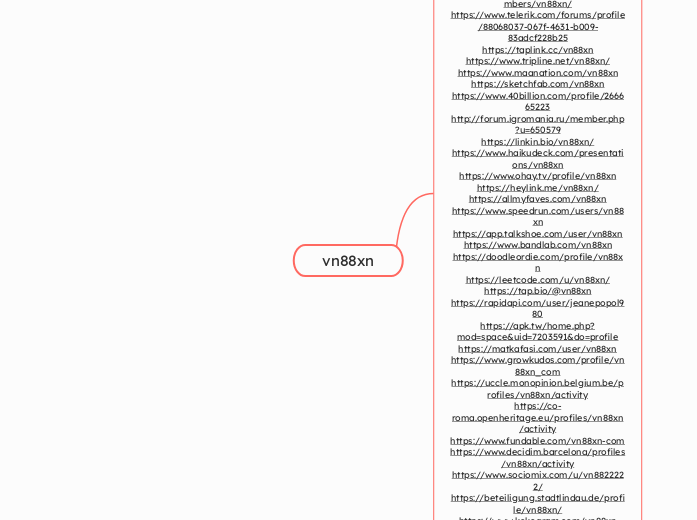 vn88xn - Mindmap