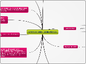 VISION GENERAL DE PROYECTOS - Mapa Mental