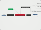 3. Moduloa 2012-13 - Mapa Mental