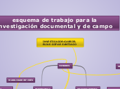 esquema de trabajo para la investigación documental y de campo