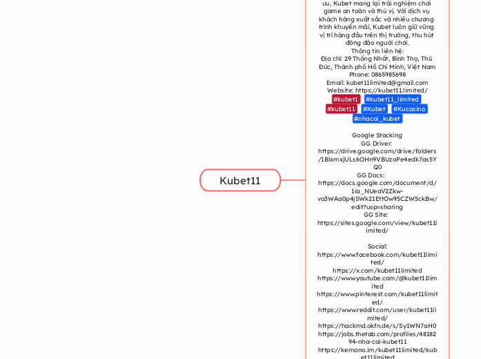 Kubet11 - Mind Map