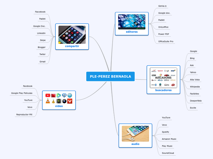 PLE-PEREZ BERNAOLA - Mind Map