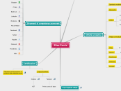 Curriculum - Mappa Mentale
