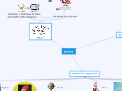 pittura - Mind Map