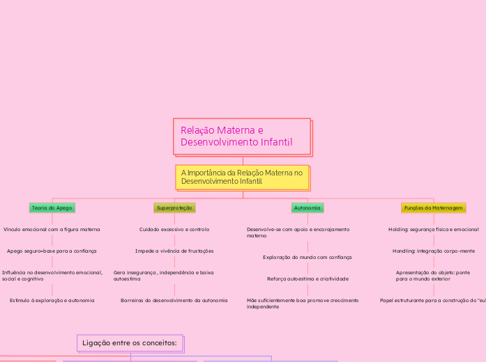 Relação Materna e Desenvolvimento Infantil