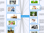 Mind Map Lifestyles - Mind Map