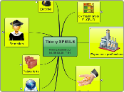 CV Thierry SPENLE 
thie - Carte Mentale