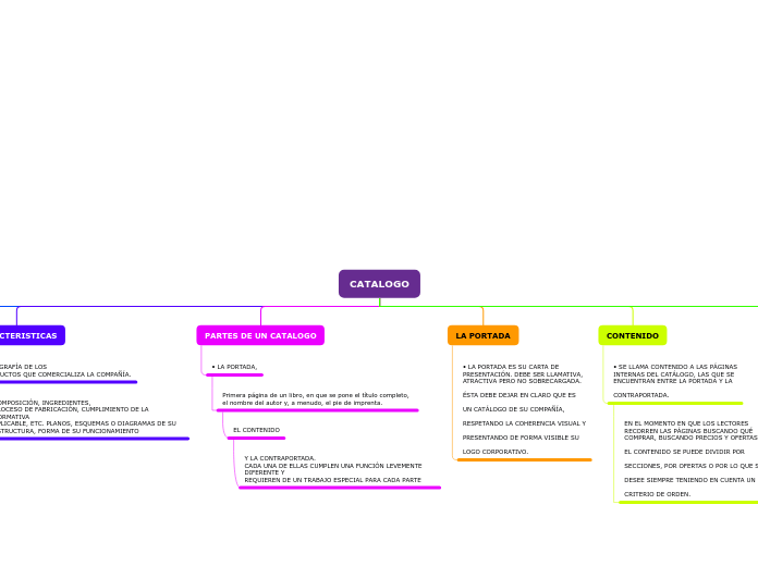 CATALOGO - Mapa Mental