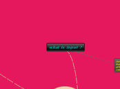 what is input ? - Mind Map