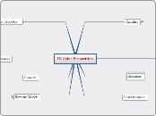 TR Value Proposition - Mind Map
