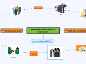 procesamiento de datos a  informacion - Mapa Mental