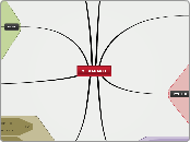 MEDIA MARKET - Mapa Mental