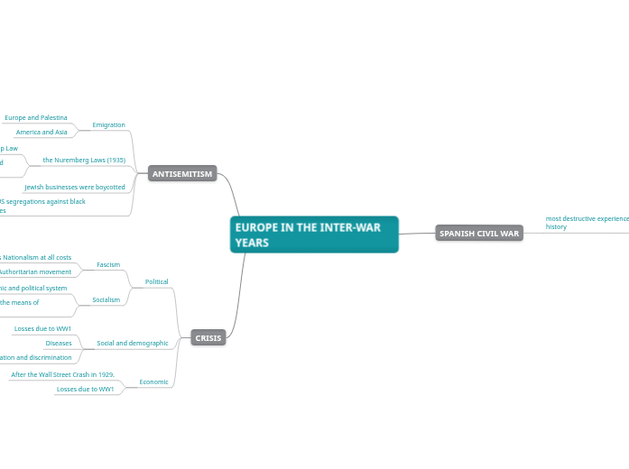 EUROPE IN THE INTER-WAR   YEARS