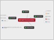 Helpful Recommendation - Mind Map
