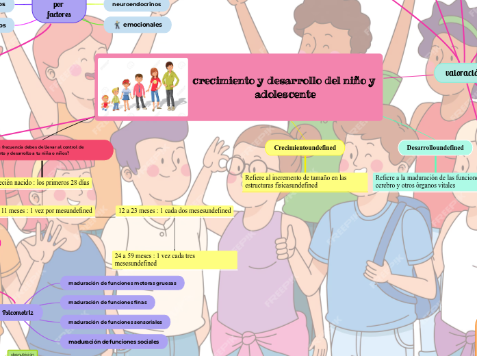 crecimiento y desarrollo del niño y adolescente - Vasquez Flores Rosely M.