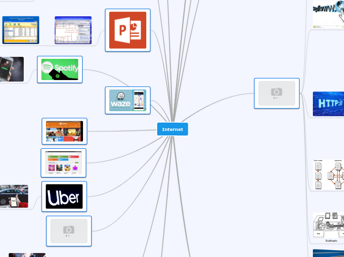 Internet - Mapa Mental