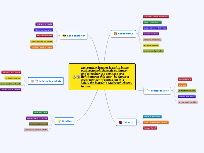 21st century learner is a ship in the vast...- Mind Map