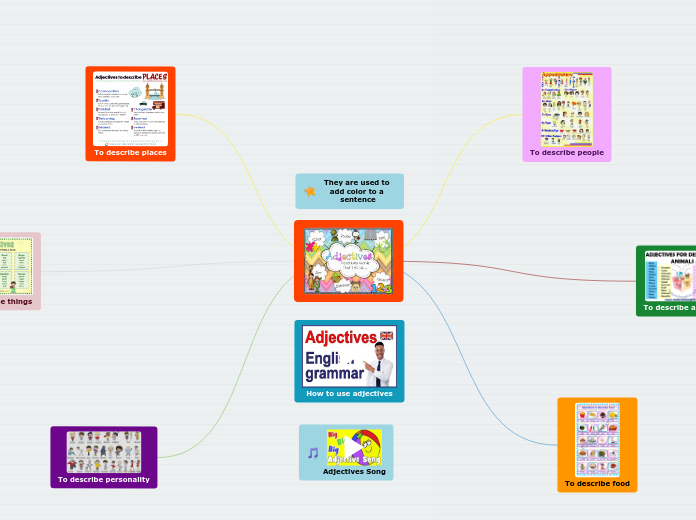 Mapa Mental - Mind Map