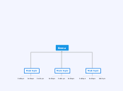 Emma - Mind Map