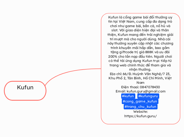 Kufun - Mind Map