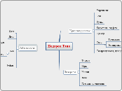 Подарок Тане - Мыслительная карта