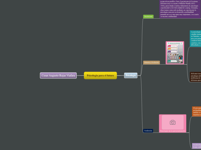 Psicología para el futuro - Mind Map