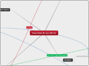 Texas Voter ID Law (SB 14) - Mind Map
