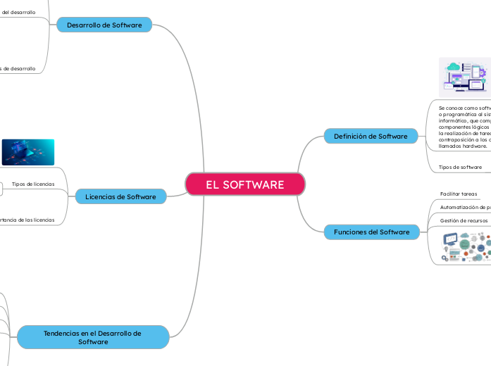 EL SOFTWARE
