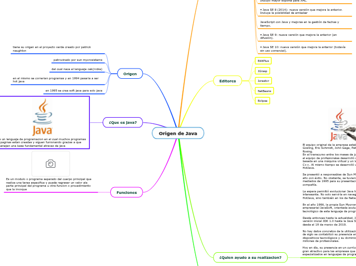Origen de Java - Mind Map