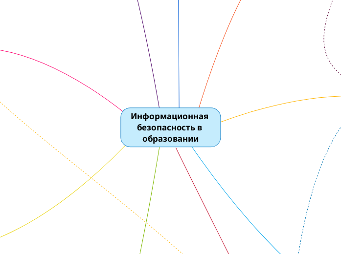 Информационная безопасность в об...- Мыслительная карта